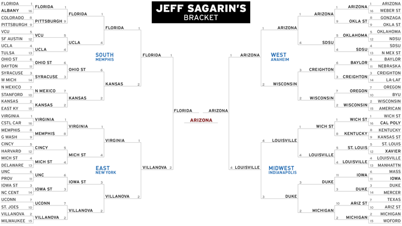 Illustration for article titled Your Last-Minute Bracket Cheat Sheet: What All The Smart People Say